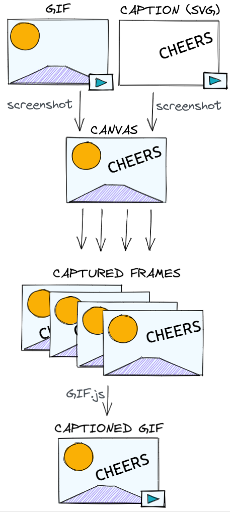 gif-captioning-with-css